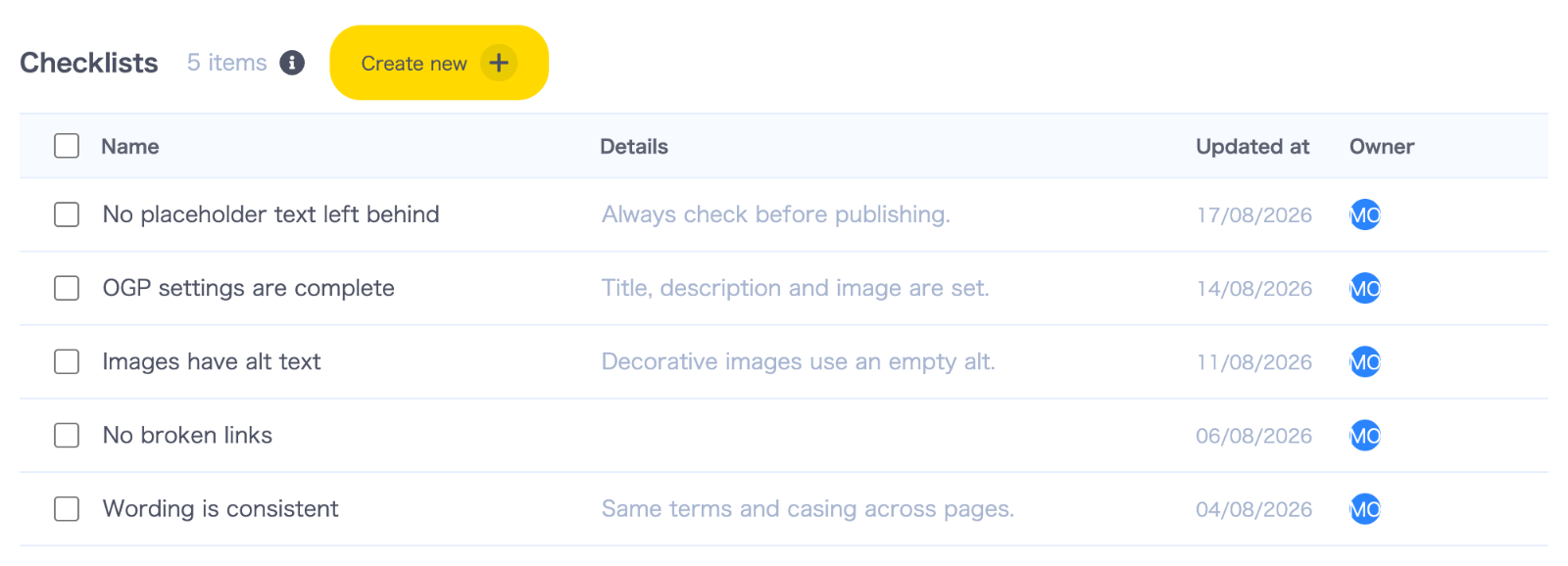 A checklist showing name, details, last updated and owner