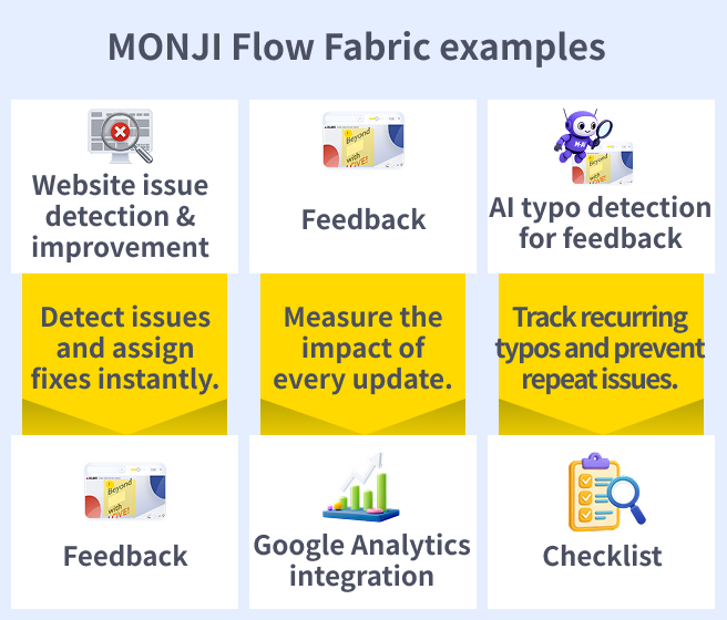 Examples of MONJI Flow Fabric. Website issue detection and improvement → Feedback: detect issues and request fixes instantly. Feedback → Google Analytics integration: measure the impact of updates. AI typo detection → Checklist: prevent recurring issues.