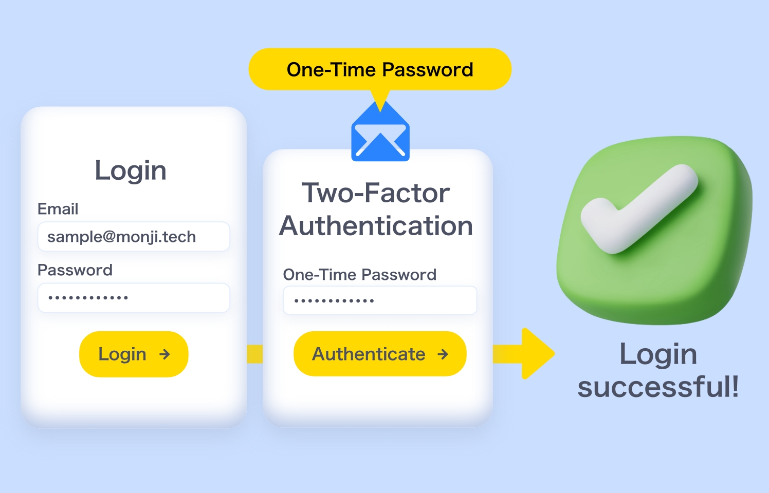 Two-Factor Authentication