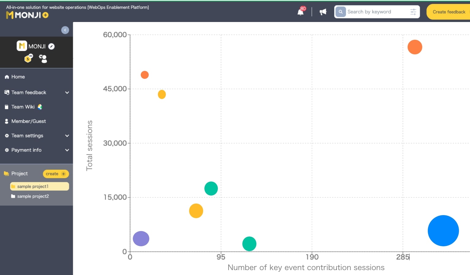 Google Analytics integration step 3