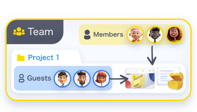 Team and project management benefits image 4
