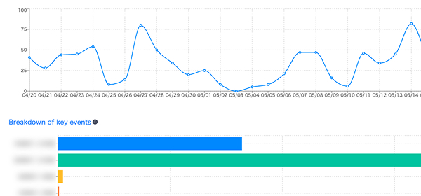 Analytics features