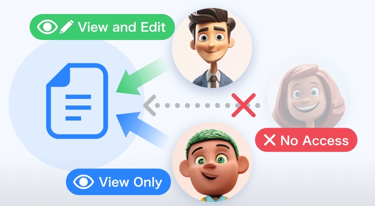 Viewer and editor permissions